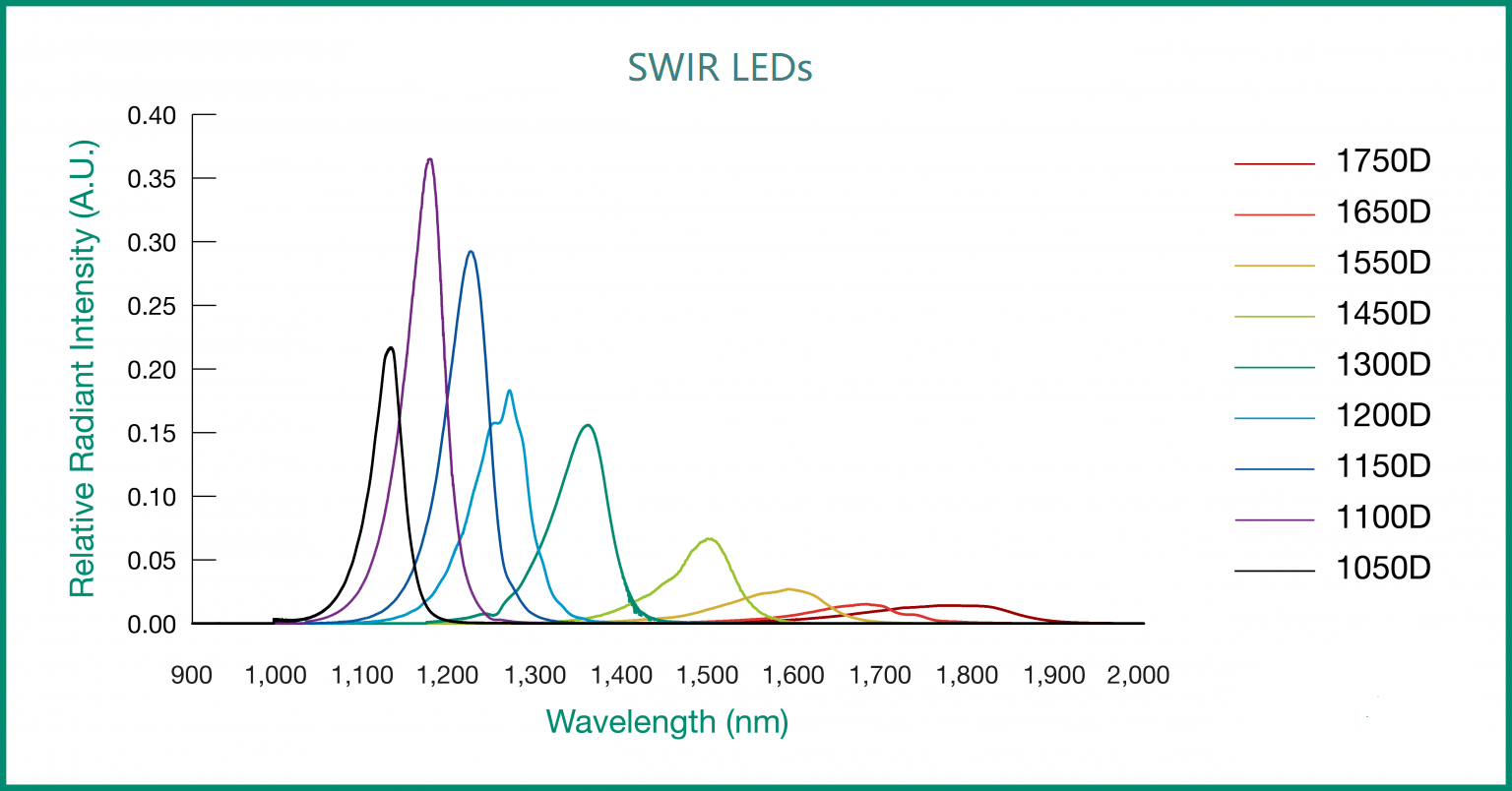 D-Series-SWIR-Leds.png D-Series-SWIR-Leds.png
